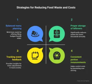 infographic showing strategies to reduce catering food waste and costs