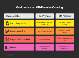 comparison chart of on-premise and off-premise catering differences