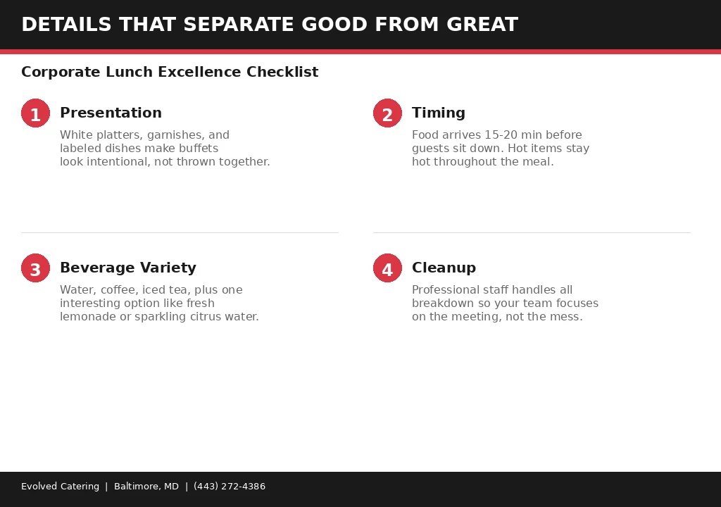 Corporate lunch details checklist infographic showing presentation timing beverage and cleanup tips by Evolved Catering Baltimore