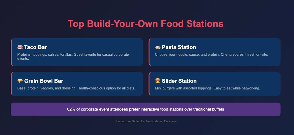 Top build-your-own food station ideas for corporate events in Baltimore