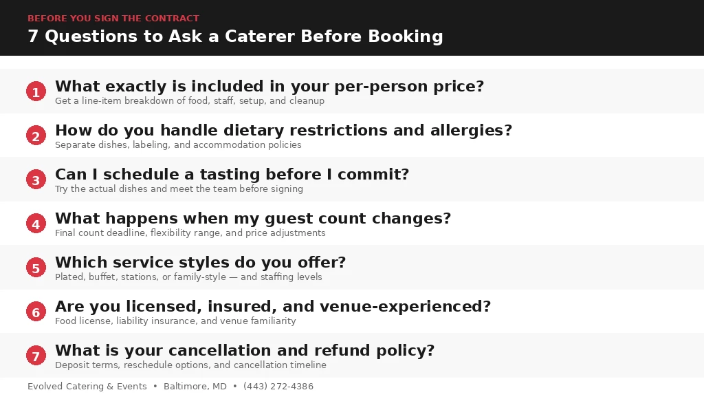 Infographic listing 7 questions to ask a caterer before booking in Baltimore