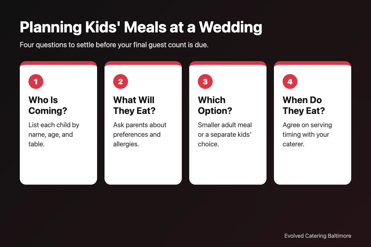 Infographic showing four steps to plan children's meals at a wedding