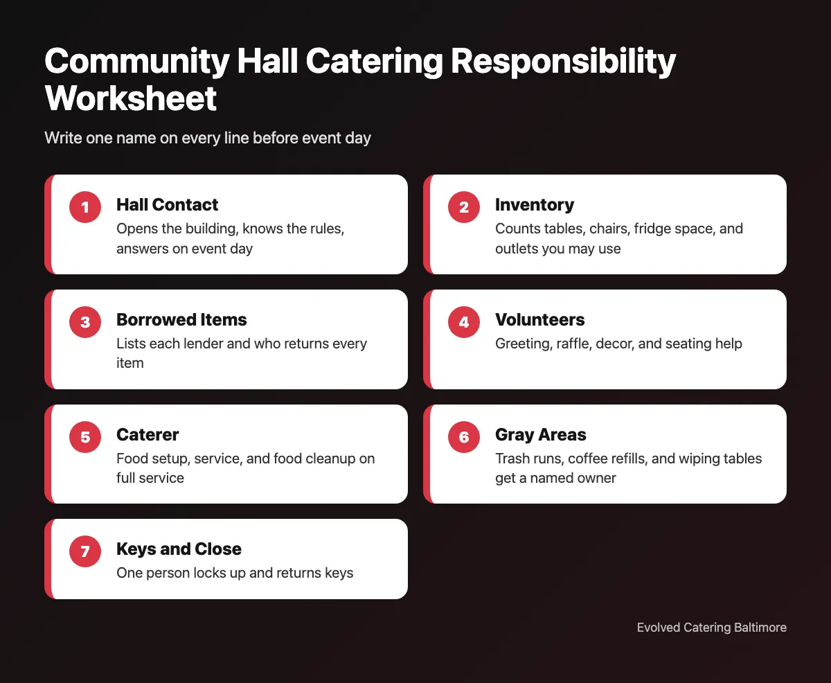 Community Hall Catering Responsibility Worksheet for Baltimore catered events
