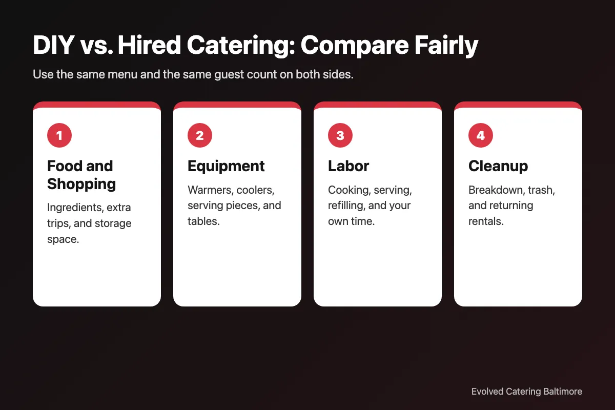 Infographic comparing food, equipment, labor, and cleanup for DIY and hired catering