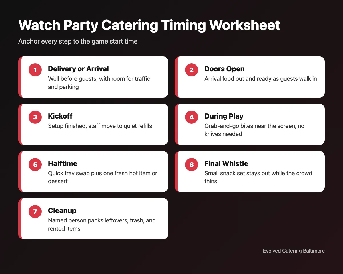Watch Party Catering Timing Worksheet for Baltimore catered events