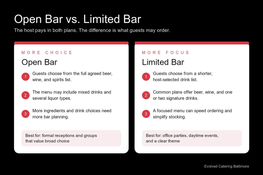 Open bar and limited bar comparison for Baltimore event planning