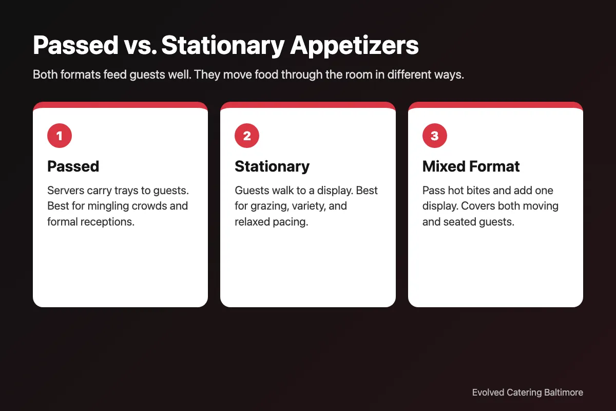 Infographic comparing passed appetizers, stationary appetizers, and a mixed format
