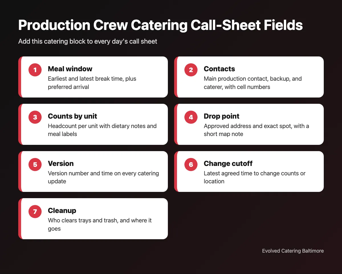 Production Crew Catering Call-Sheet Fields for Baltimore catered events