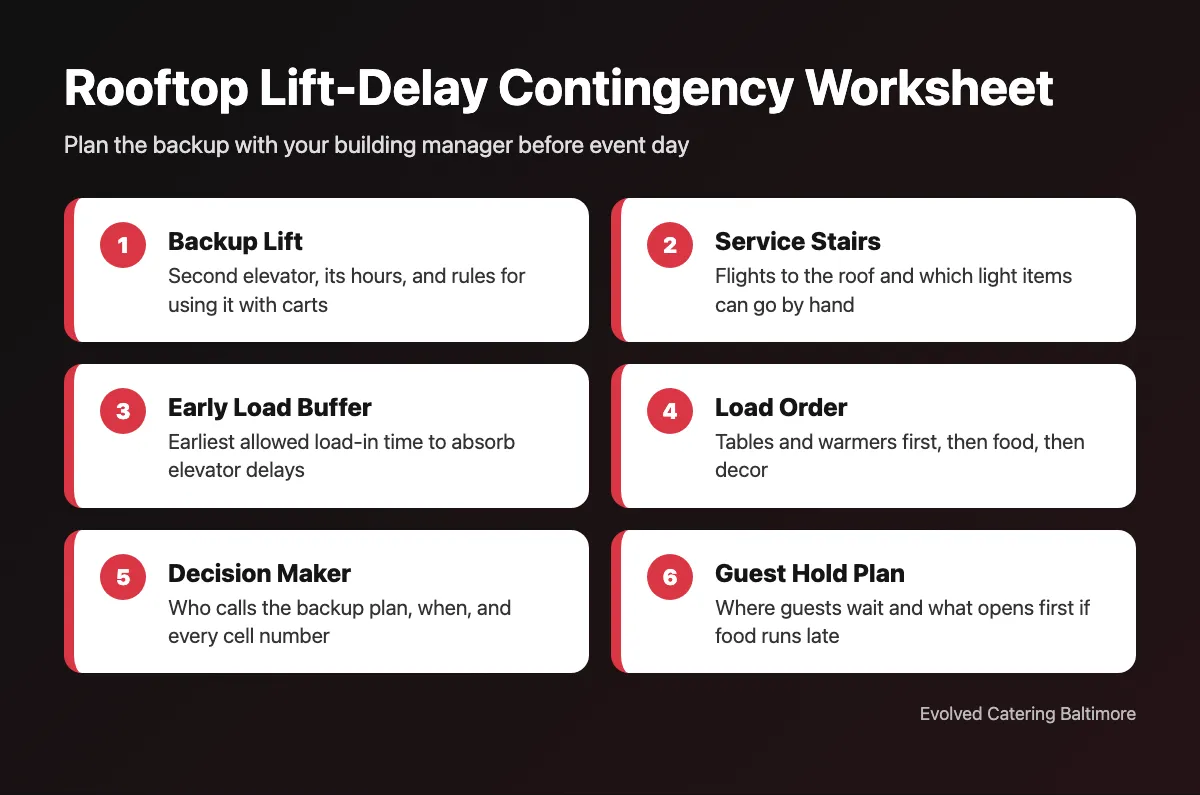 Rooftop Lift-Delay Contingency Worksheet for Baltimore catered events