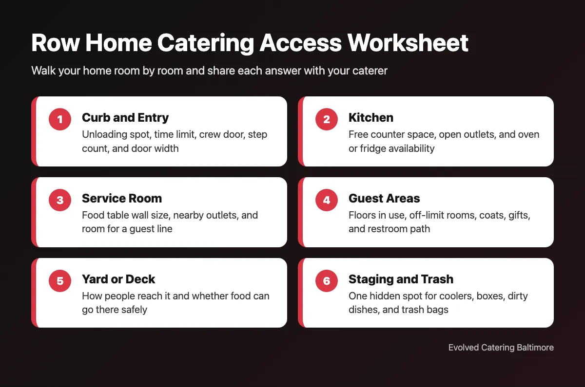 Row Home Catering Access Worksheet for Baltimore catered events
