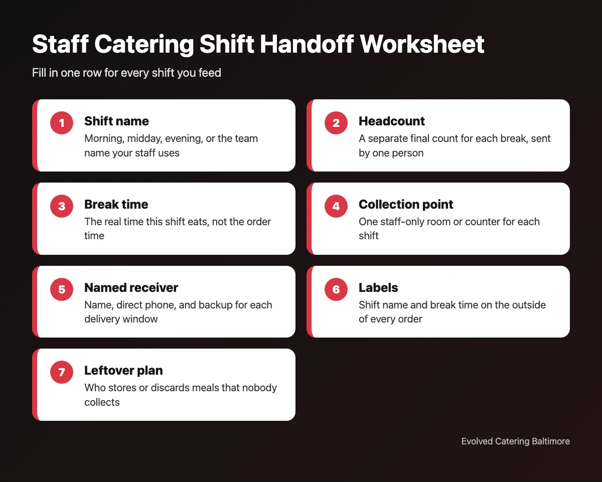 Staff Catering Shift Handoff Worksheet for Baltimore catered events