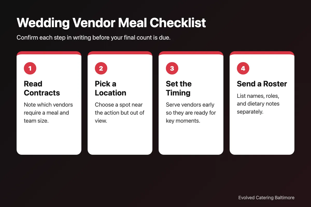 Infographic showing a four-step checklist for planning wedding vendor meals